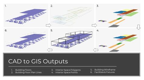 Advance Geospatial Technology Studio | CEPT - Portfolio