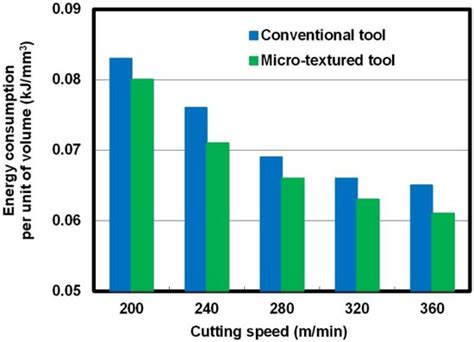 Micromachines | Special Issue : Microsystem for Electronic Devices