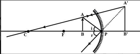 The linear magnification produced by a spherical mirror is+1/3, state ...