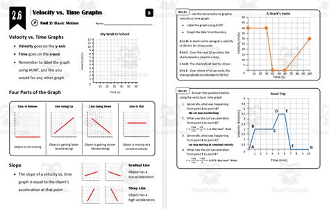 Image result for How to Create a Velocity Vs. Time Graph