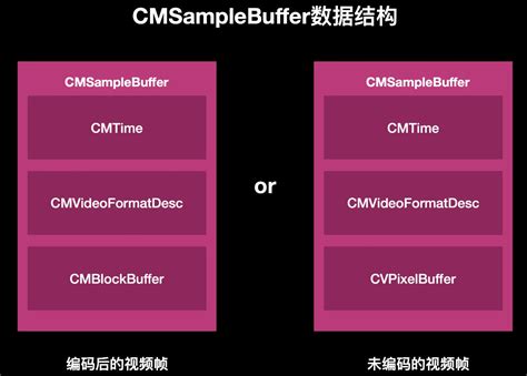 Image result for H264 Bitstream