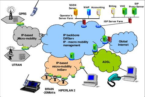 3G Network 的图像结果