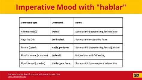 Spanish Subjunctive, Indicative, Imperative: Charts & Examples