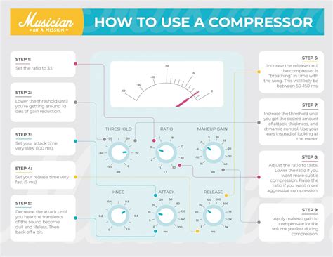 Vocal Compression 的图像结果