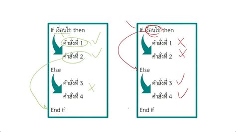 Image result for 4Ie Software Tutorial