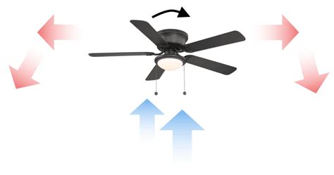 Image result for Winter Ceiling Fan Direction