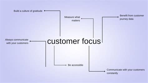 Image result for Customer Focus Example