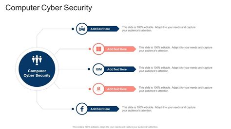Image result for Computer Security Slide