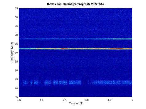 KSO-RADIO : 06/14/2022 - 10:45 | www.iiap.res.in