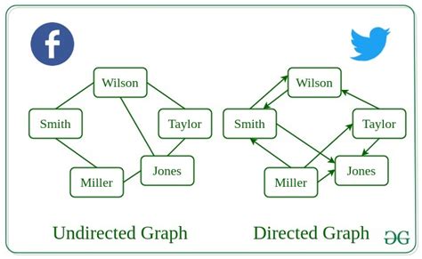 Elementary Graph Operations in Data Structures 的图像结果