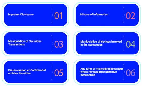 An Overview of Insider Dealing Regulations - Enterslice