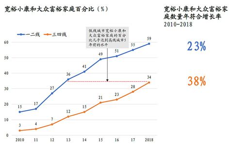 中国中产阶级标准(中国中产阶级标准2023收入) – 巴拉号