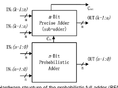 Prime Factor FFT Algorithm 的图像结果