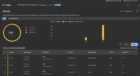 Network Forensics | Trellix