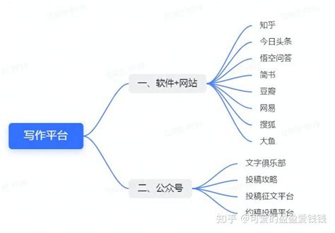 新手律师如何月入20W|吐槽 - 知乎