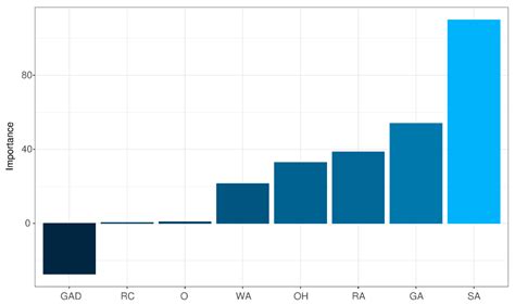 A Comparative Study of PSO-ANN, GA-ANN, ICA-ANN, and ABC-ANN in ...