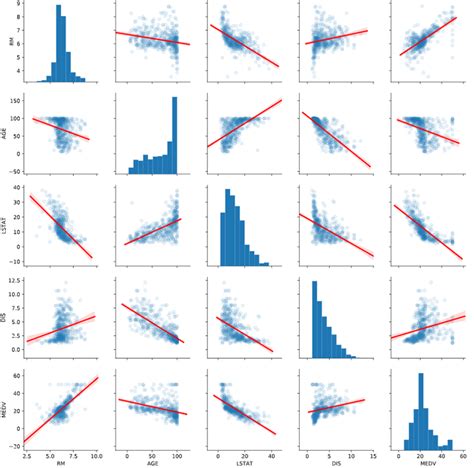 Python Data Code 的图像结果