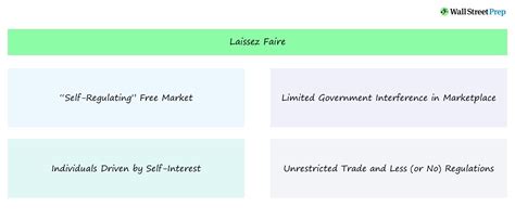 Laissez-Faire 的图像结果