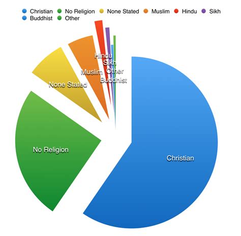 Religion Pie-Chart 的图像结果