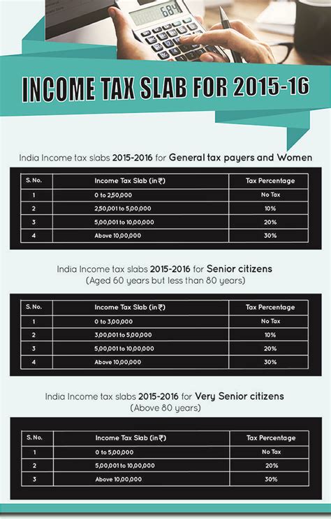 Jeevan Jyoti Services