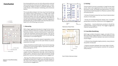 The Retail Catalyst | CEPT - Portfolio