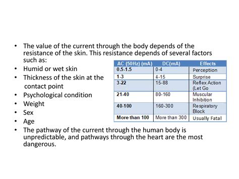 Electricity Shock 的图像结果