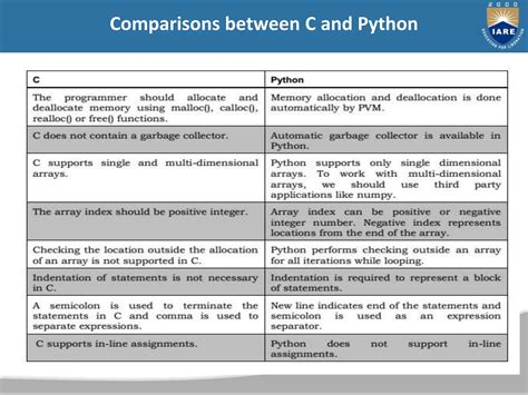 Image result for Python Mutable vs Immutable Data Types