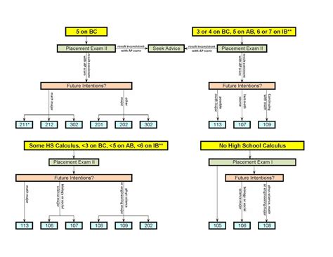 Image result for Math Classes