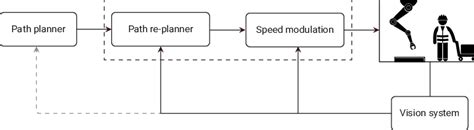 Scheme 的图像结果