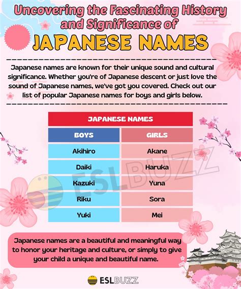 Meaning of Japanese Names