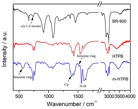 Fabrication of Hydroxy-Terminated Polybutadiene with Piezoelectric ...