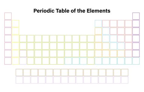 Printable Blank Periodic Table - Easy Printable Templates