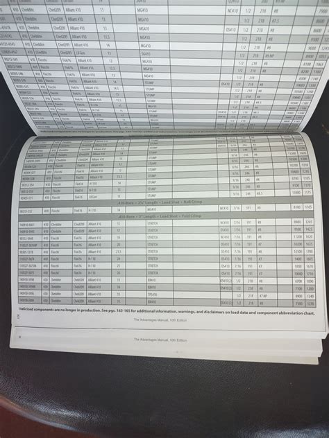 Image result for 410 Shotgun Shell Reloading Data