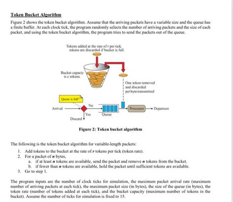 Token Bucket Algorithm Explained 的图像结果