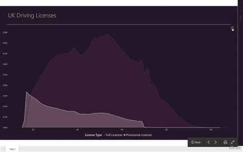 Image result for Power BI Bar Chart Visual Header