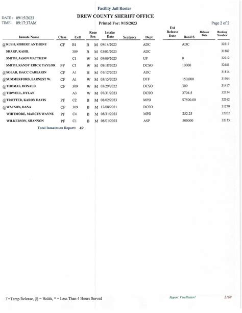 September 15th 2023 Drew County Detention Facility Jail Roster | The ...