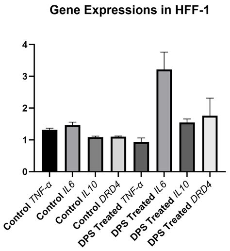 Kiperin Postbiotic Supplement-Enhanced Bacterial Supernatants Promote ...