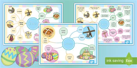 Easter Differentiated Concept Maps