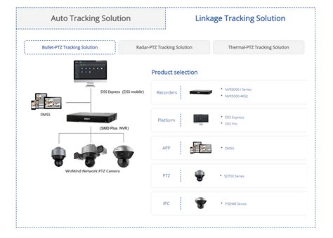 Image result for Super Track Smart Tracking Algorithm