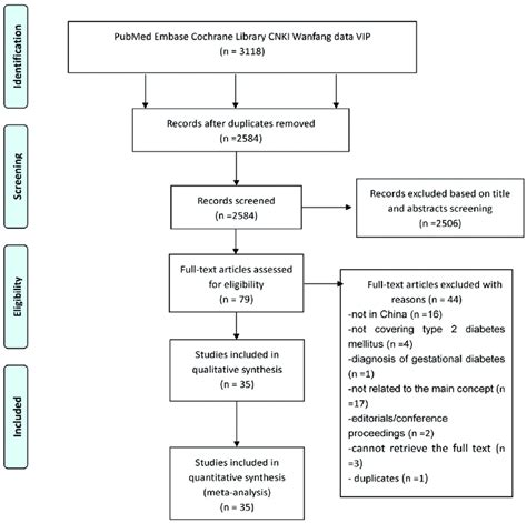 Flow Screen Search for Object 的图像结果