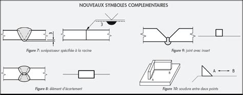Image result for JavaFX Shape