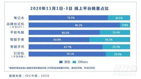 2020京东双十一笔记本销量排行榜_双十一笔记本销量排名第一是哪款-中国排行网