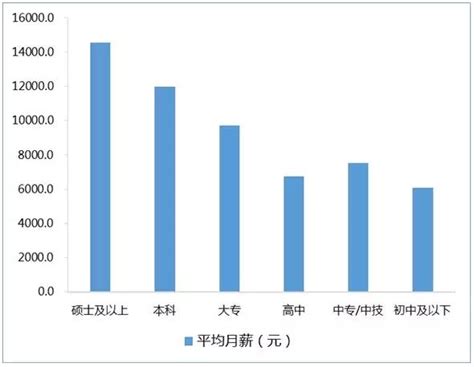 2018年中国游戏从业者约145万 平均月薪11000元-中国项目城网