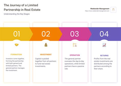 Example of a Limited Partnership 的图像结果