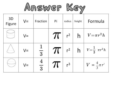 Sphere Volume Formula 的图像结果