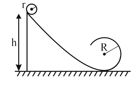 A solid sphere rolls without slipping along the track shown in the ...