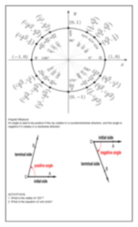 Image result for Unit Circle Precalculus