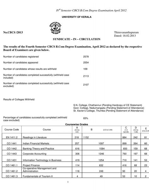 Image result for Transcript Kerala University B.Tech