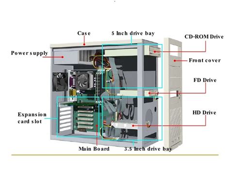 Image result for Internal Components of a Computer