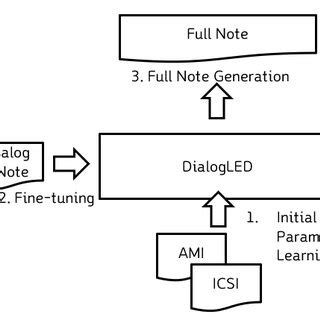 Image result for A Note Tuning